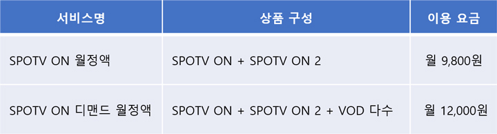 스포티비온-편성표-가격-해지-spotv-now-가격내역